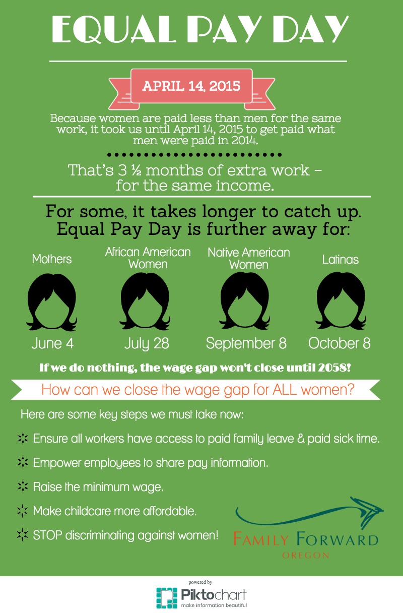 Equal Pay Day 2015 Infographic (6)
